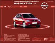 Opel Astra/Zafira  1998
